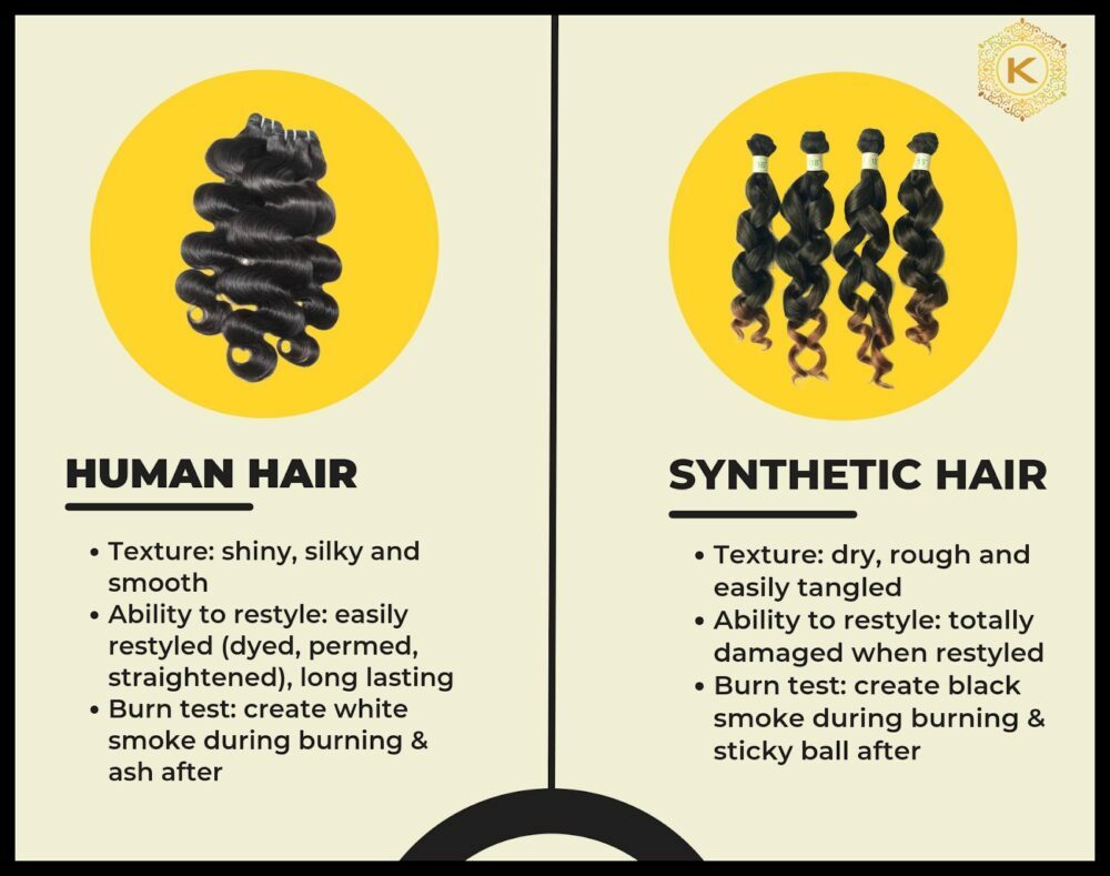Contrasting human hair and synthetic hair