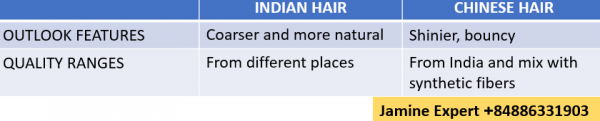 Difference-Indian-hair-vs-Chinese-hair-extensions