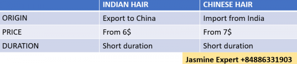 Similarity-Indian-hair-vs-Chinese-hair-extensions