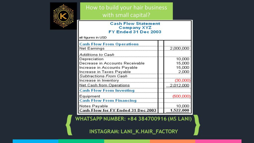 your hair business with small capital 2