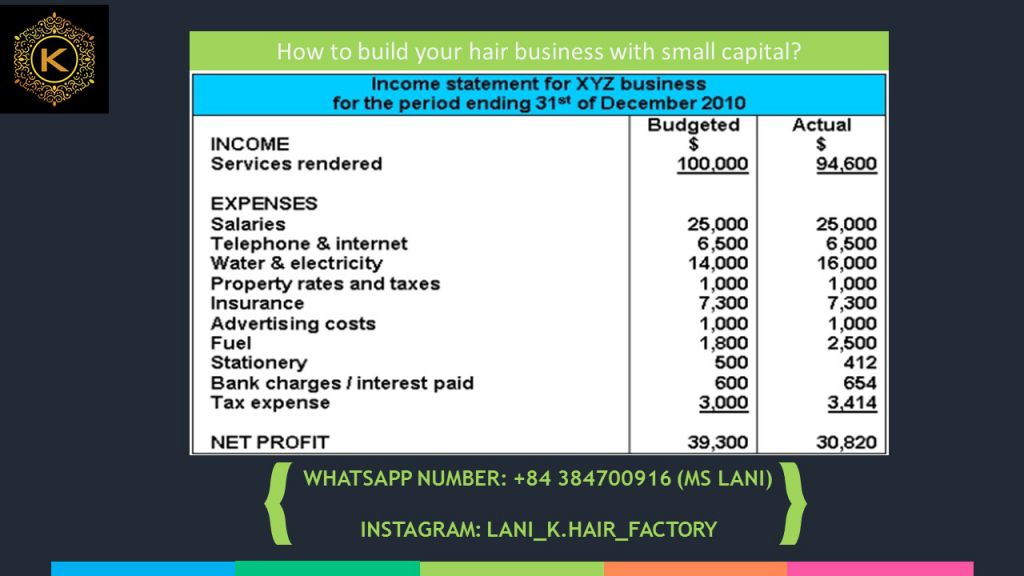 your hair business with small capital 3