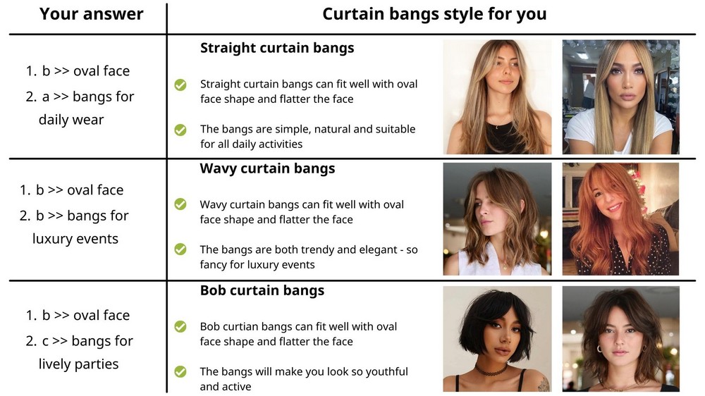 style-curtain-bangs-for-oval-face