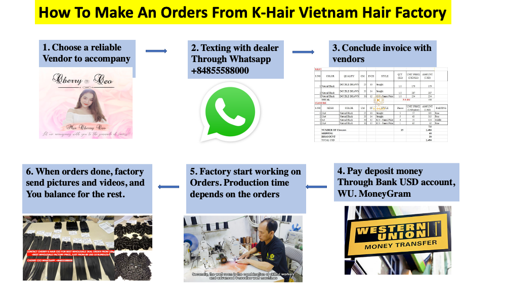 How to make an order?