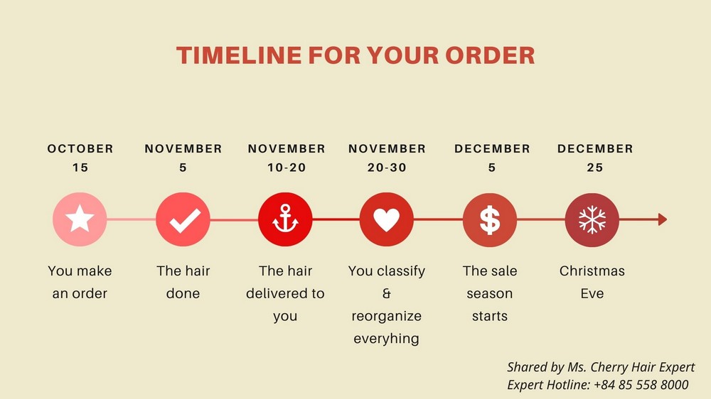 A-timeline-for-Christmas-hairstyles-order