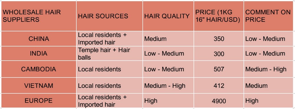 Compare-hair-suppliers