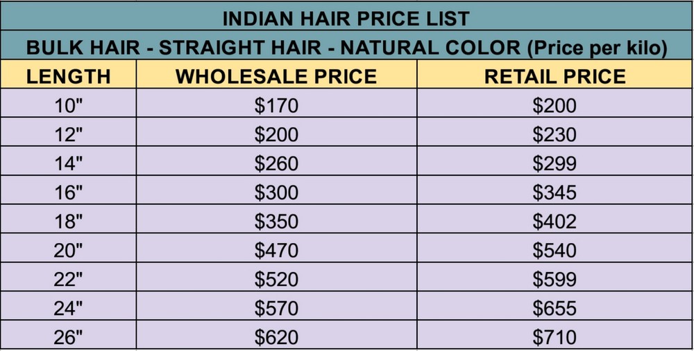 Indian-hair-suppliers-price