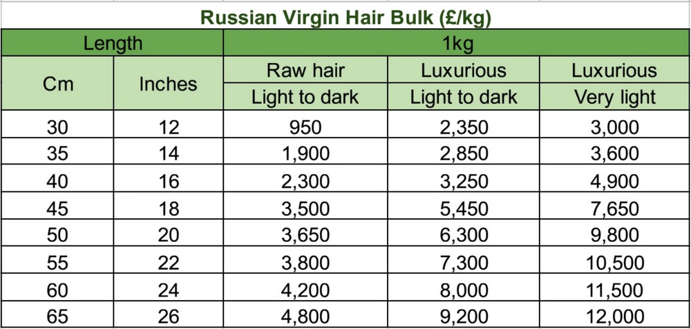Russian-hair-suppliers-price
