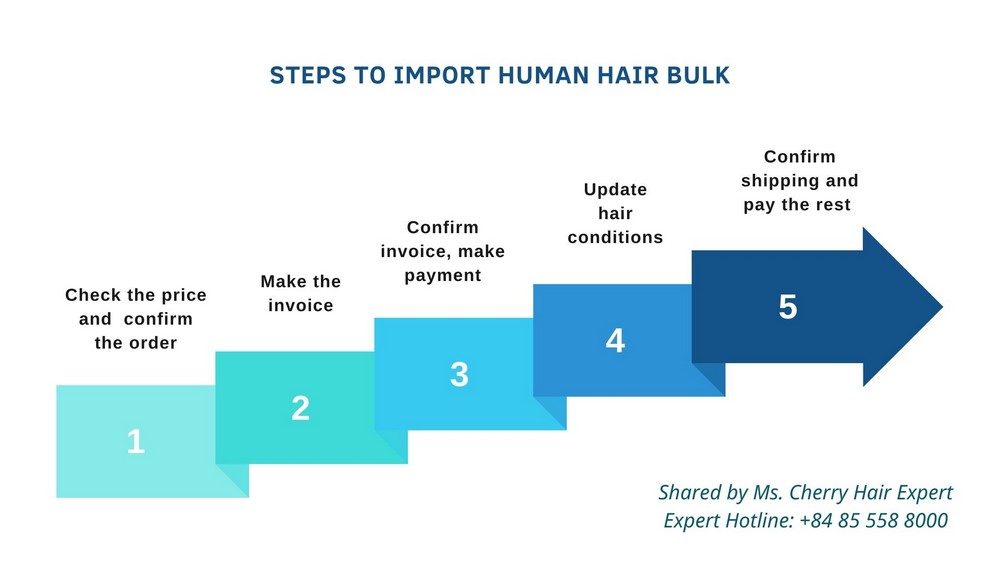 Steps-to-import-human-hair-bulk
