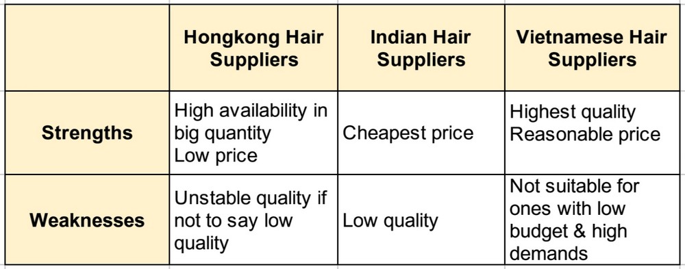 compare-remy-hair-extension-suppliers