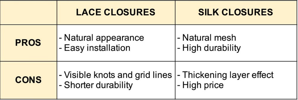 lace-closures-vs-silk-closures-10