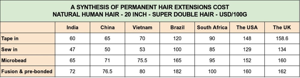 synthesize-permanent-hair-extensions-cost