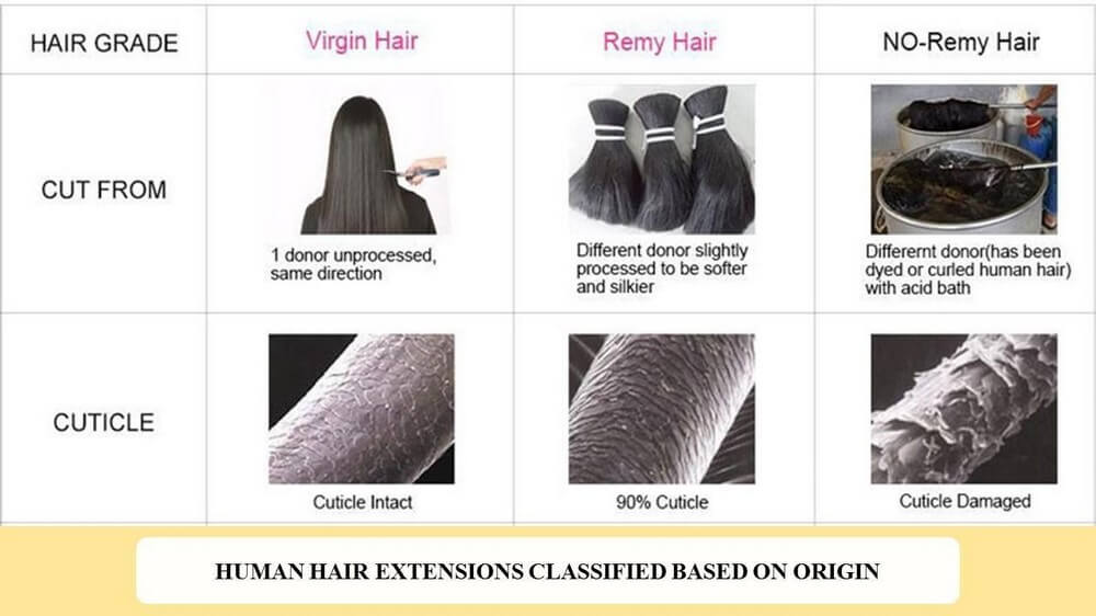 classify-human-hair-extension