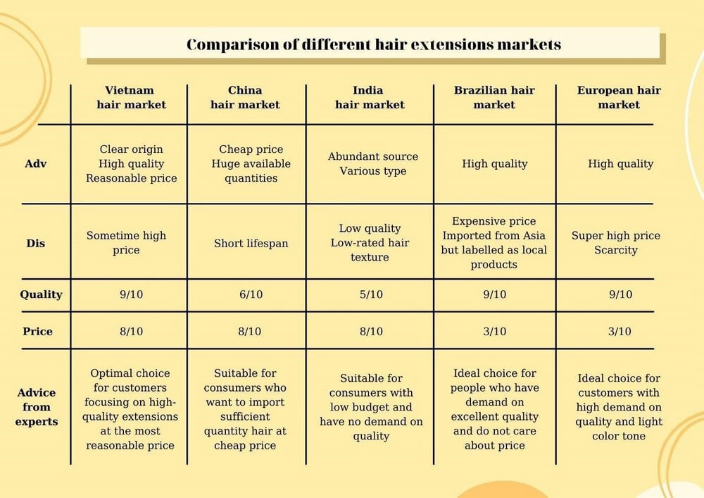 compare-hair-extension-market