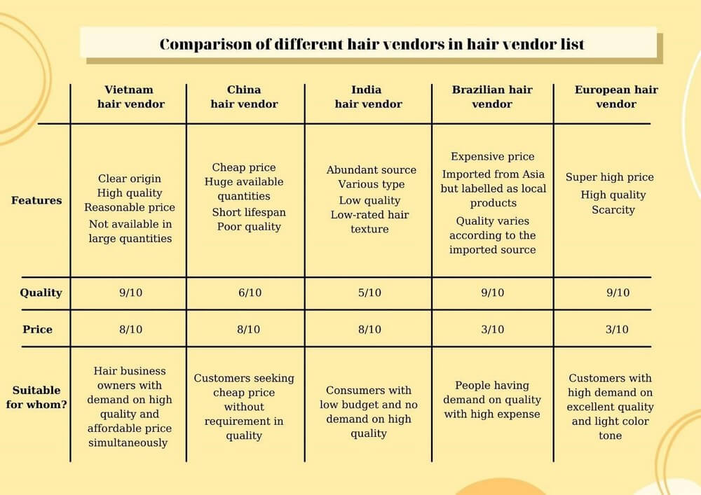 compare-hair-vendor-list