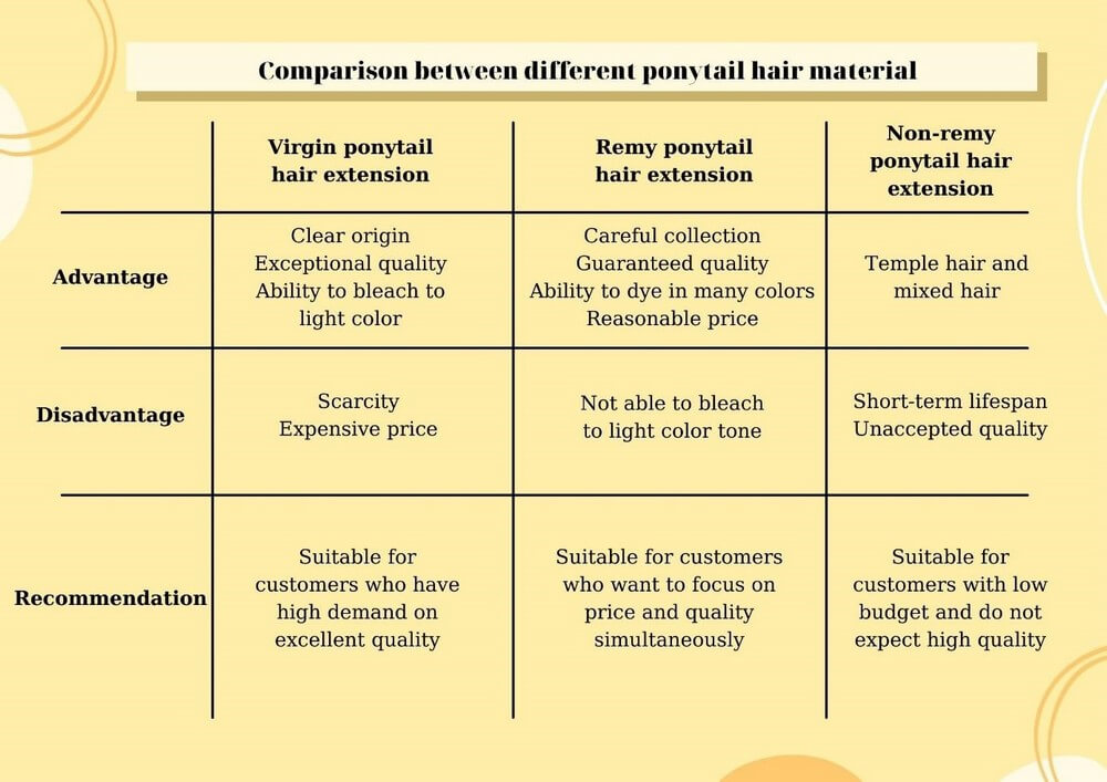 compare-ponytail-hair-extension-materials