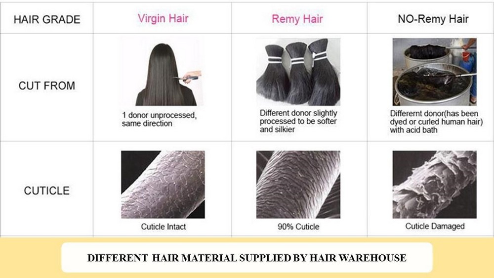 hair-materials-from-hair-warehouse