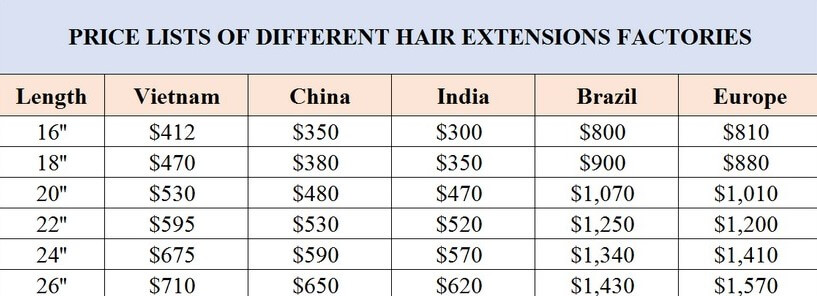 price-list-of-hair-extension