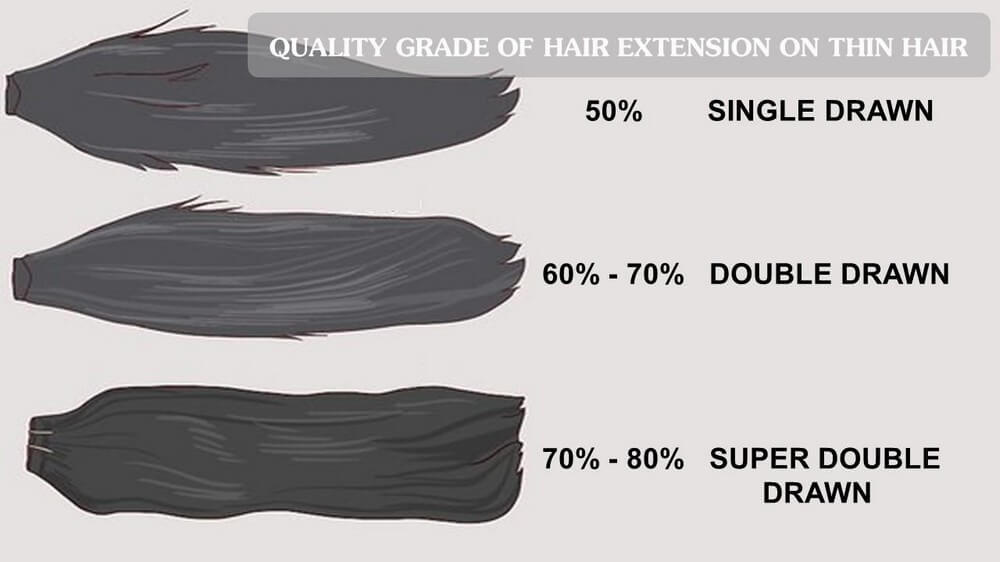 quality-grades-of-hair-extension-on-thin-hair