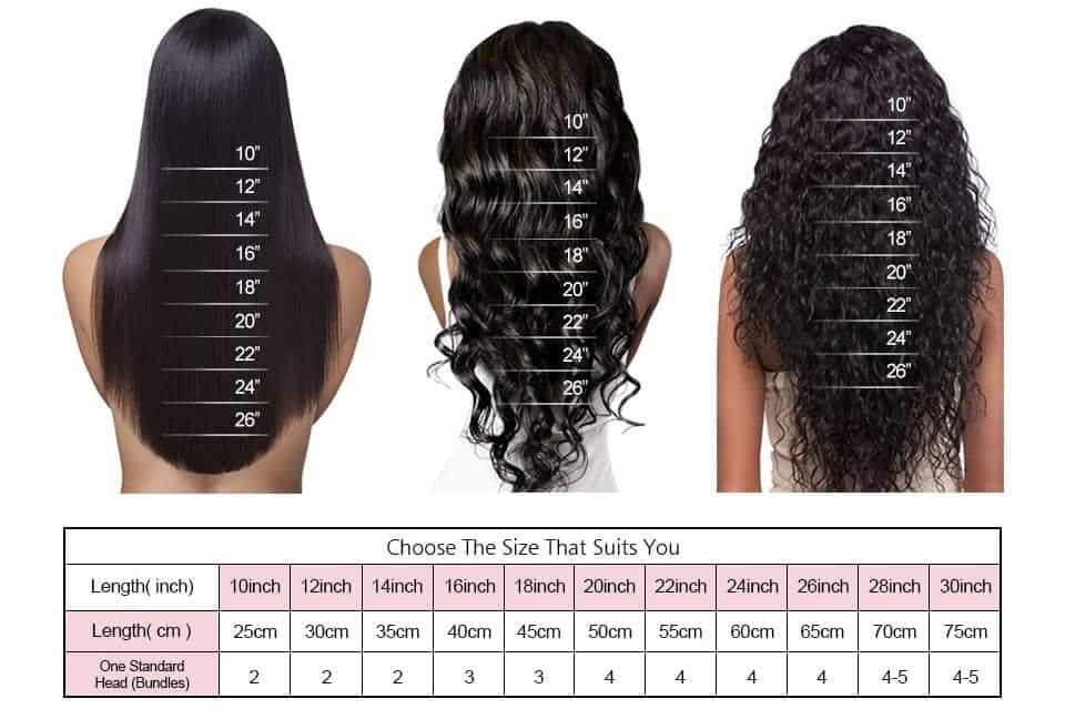 hair-extension-lengths-chart