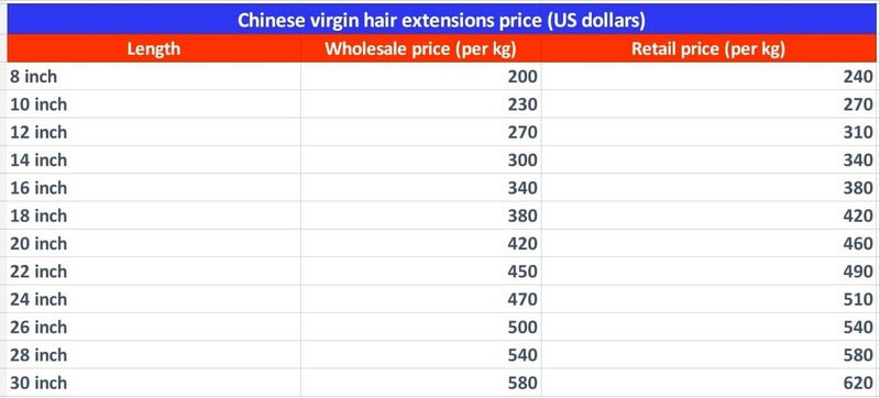 virgin-hair-extensions-wholesale_3
