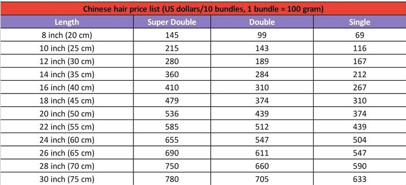 hair-vendors-in-Houston.jpg