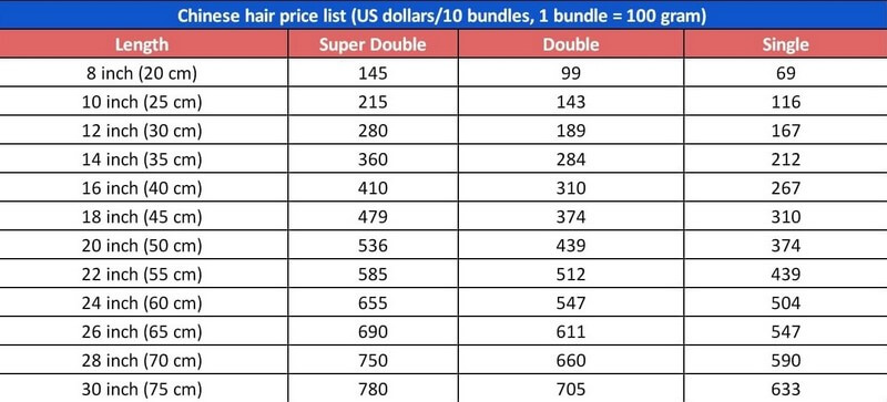 best-human-hair-brands-in-Nigeria_1.jpg