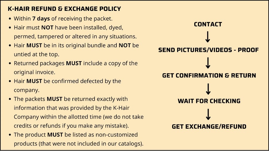 Requirements for Refund & Exchange