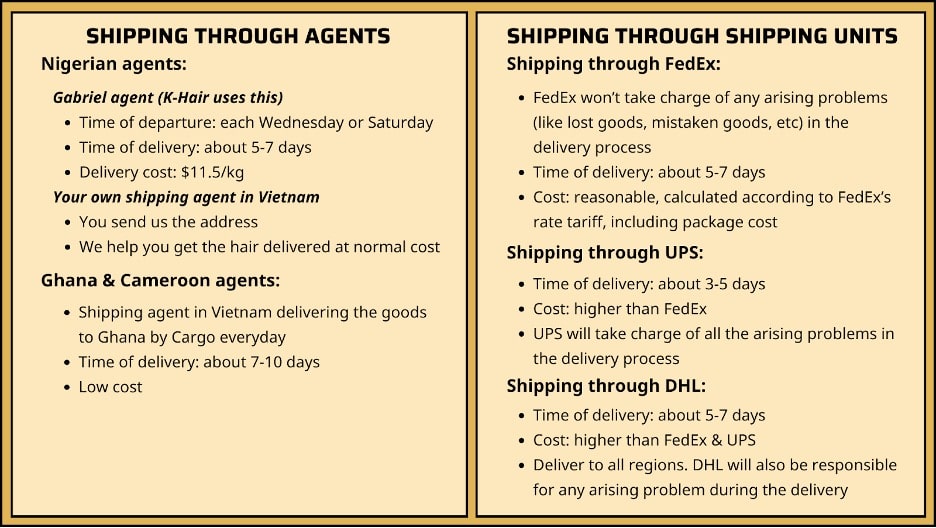 Shipping through Shipping Units