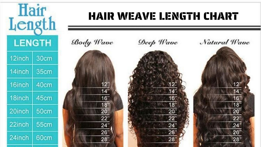Hair weave length chart