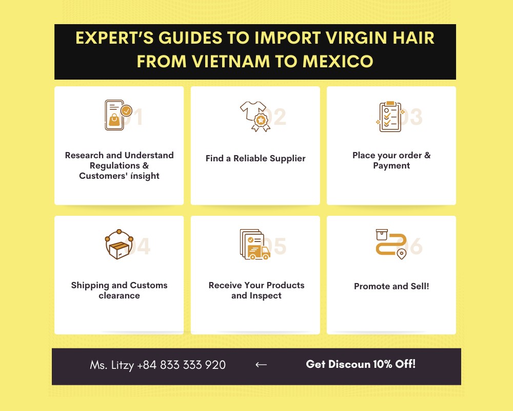 The process of importing hair from Vietnam to Mexico